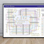 Tube Maps with a Difference