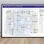 Tube Maps with a Difference